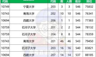 211大学分数线一般是多少