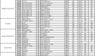 华中师范大学录取分数线2022