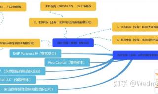 科兴中维疫苗肺结节是真的吗