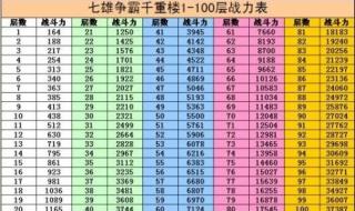 七雄争霸2车2器1弓