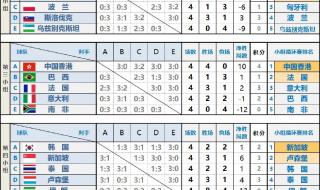 成都乒乓球混团比赛2023赛程